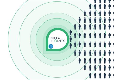 La plateforme MEGA HOPEX .